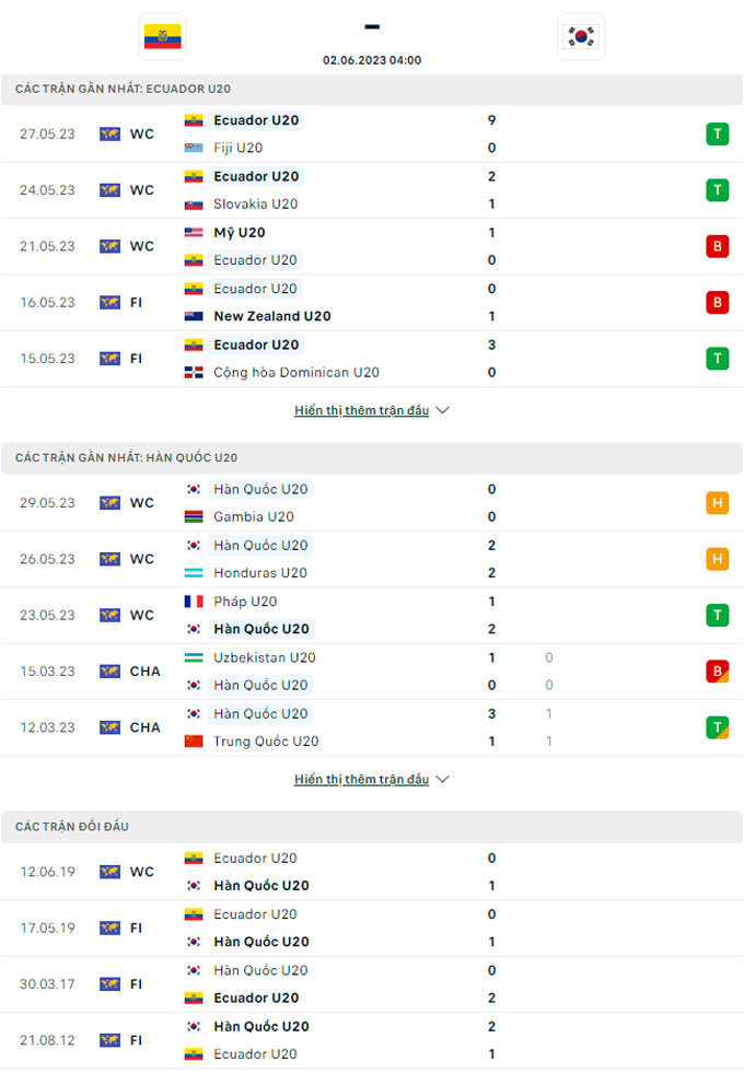 Soi kèo U20 Ecuador vs U20 Hàn Quốc, 04h00 ngày 2/6 - Ảnh 3