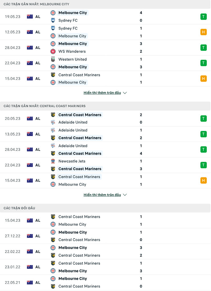 Nhận định Melbourne City vs Central Coast, 16h450 ngày 3/6: Các duyên đối đầu - Ảnh 1