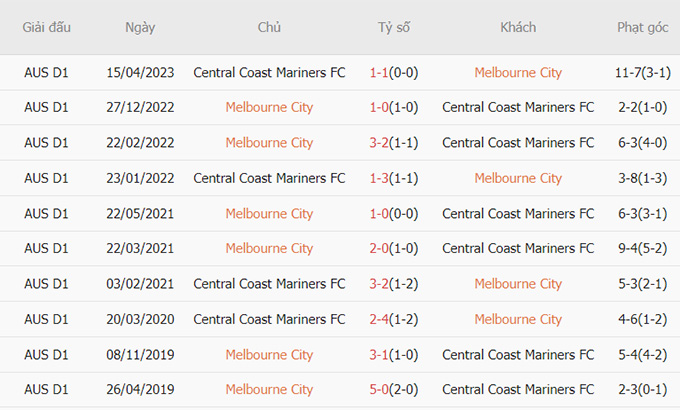 Soi kèo phạt góc Melbourne City vs Central Coast Mariners, 16h45 ngày 3/6 - Ảnh 2