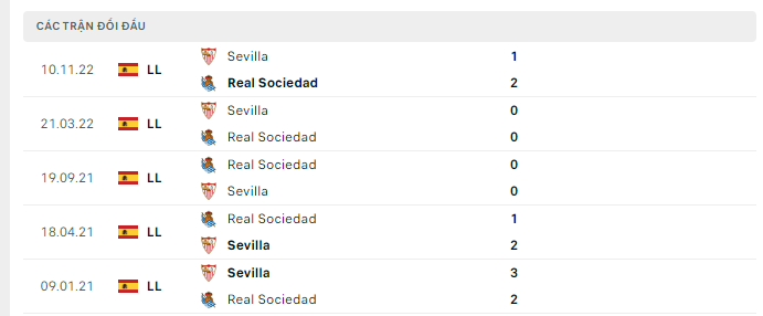 Nhận định Real Sociedad vs Sevilla, 23h30 ngày 4/6: 3 điểm cho chủ nhà - Ảnh 2