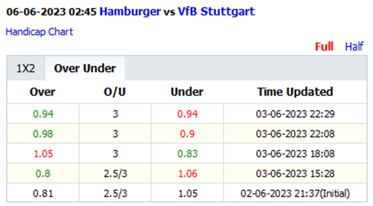 Tài xỉu ngon nhất hôm nay: TÀI  Hamburger vs Stuttgart, 01h45 ngày 6/6 - Ảnh 2