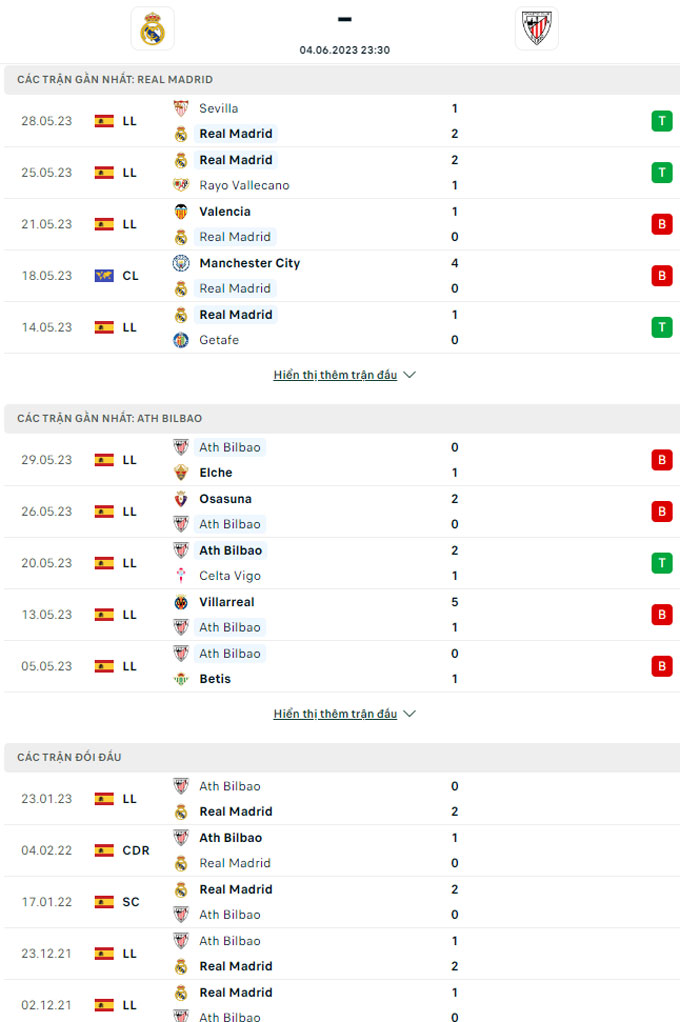 Típ bóng châu Á ngon nhất hôm nay: Real Madrid vs Bilbao, 23h30 ngày 4/6 - Ảnh 3