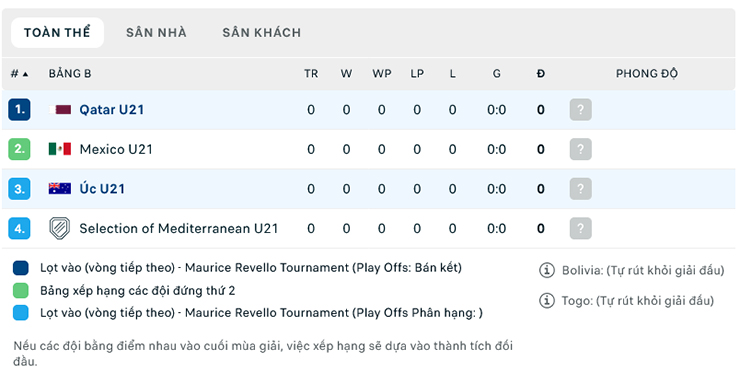 Nhận định U23 Qatar vs U23 Úc, 19h00 ngày 6/6: Tin ở Chuột túi - Ảnh 1