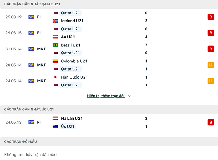 Nhận định U23 Qatar vs U23 Úc, 19h00 ngày 6/6: Tin ở Chuột túi - Ảnh 2