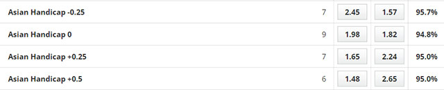 Nhận định Monastir vs Etoile du Sahel, 22h30 ngày 7/6: Bất ngờ cuộc đua vô địch - Ảnh 2