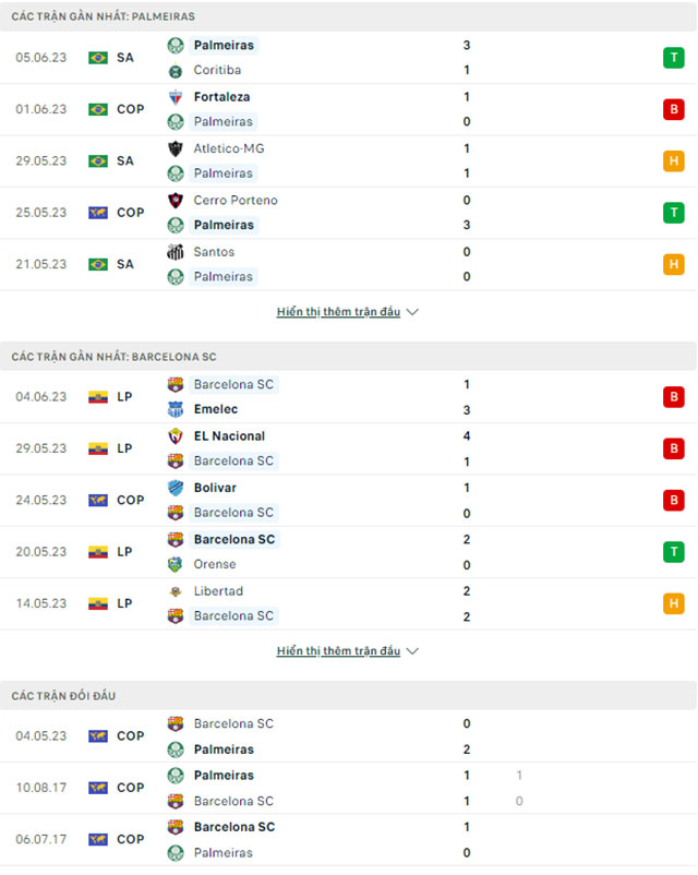 Nhận định Palmeiras vs Barcelona SC, 07h30 ngày 8/6: Chênh lệch đẳng cấp - Ảnh 1