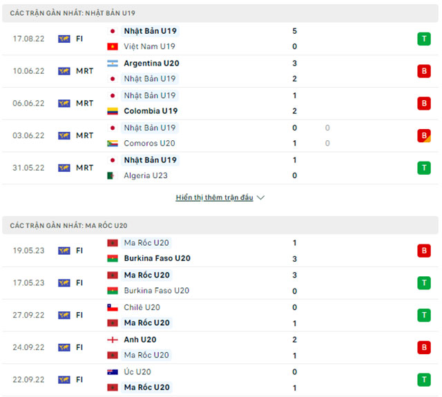 Nhận định U19 Nhật Bản vs U20 Ma Rốc, 19h00 ngày 7/6: Chiến thắng của châu Phi - Ảnh 1