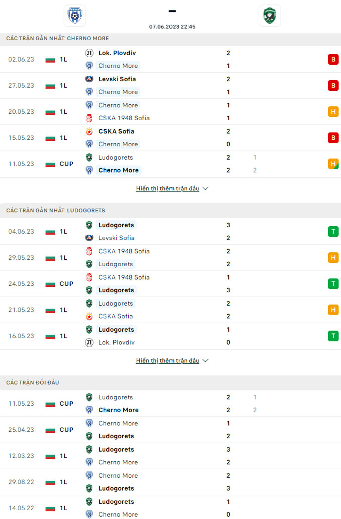 Trận cầu vàng hôm nay: Cherno More vs Ludogorets, 22h45 ngày 7/6 - Ảnh 3