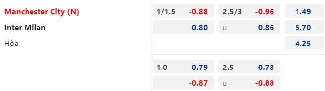 Chuy&ecirc;n gia Peter Crouch dự đo&aacute;n chung kết Man City vs Inter Milan, 02h00 ng&agrave;y 11/6 - Ảnh 1