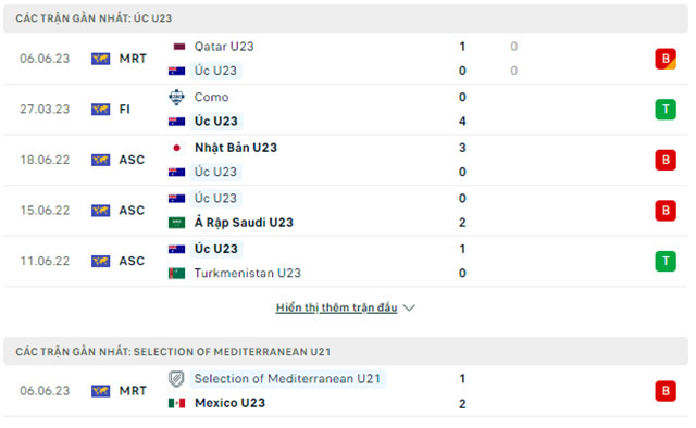 Nhận định U23 Úc vs U21 Địa Trung Hải, 19h00 ngày 9/6: Chiến thắng đầu tay - Ảnh 1