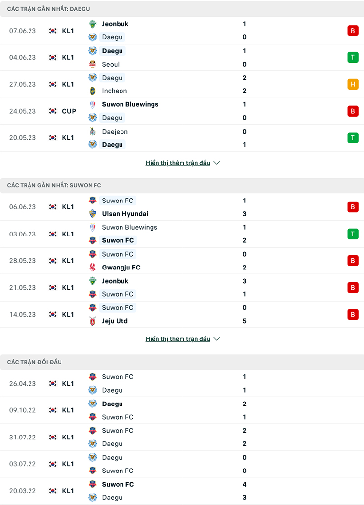 Trận cầu v&agrave;ng h&ocirc;m nay: Daegu vs Suwon, 14h30 ng&agrave;y 10/6 - Ảnh 3
