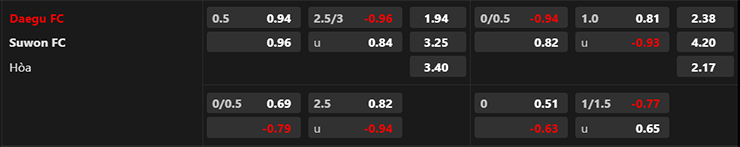 Trận cầu v&agrave;ng h&ocirc;m nay: Daegu vs Suwon, 14h30 ng&agrave;y 10/6 - Ảnh 4