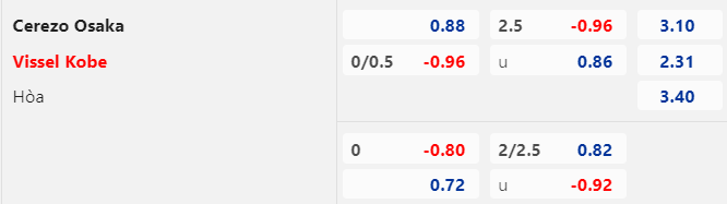 Lật tẩy nh&agrave; c&aacute;i h&ocirc;m nay: Cerezo Osaka vs Vissel Kobe, 17h00 ng&agrave;y 10/6 - Ảnh 1