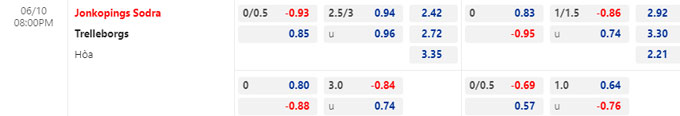 Lật tẩy nhà cái hôm nay: Jonkopings Sodra vs Trelleborgs, 20h00 ngày 10/6 - Ảnh 1
