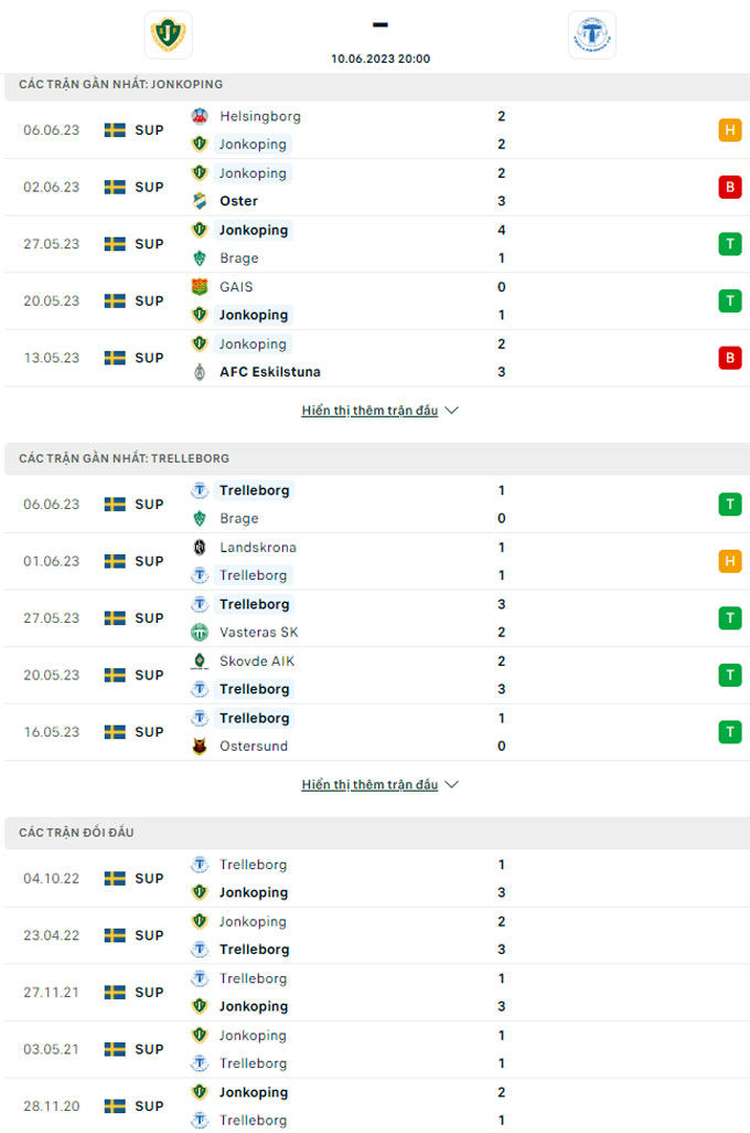 Lật tẩy nhà cái hôm nay: Jonkopings Sodra vs Trelleborgs, 20h00 ngày 10/6 - Ảnh 3