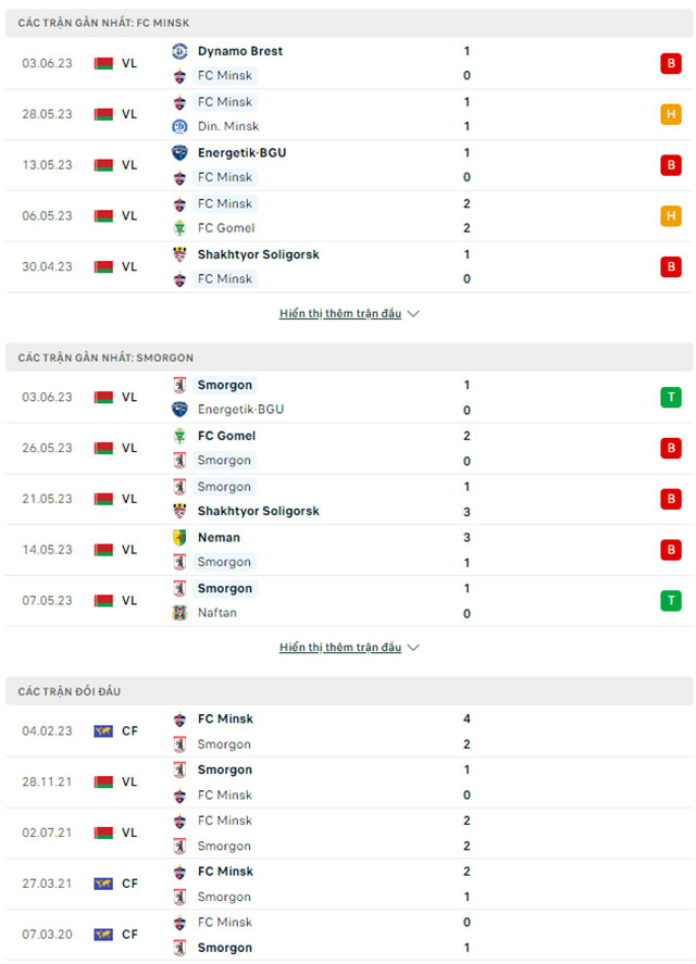 Nhận định Minsk vs Smorgon, 22h00 ng&agrave;y 10/6: Kẻ khốn gặp người kh&oacute; - Ảnh 1