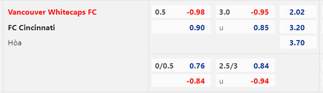 Soi k&egrave;o ch&acirc;u &Aacute; Vancouver Whitecaps vs Cincinnati, 09h30 ng&agrave;y 11/6 - Ảnh 2