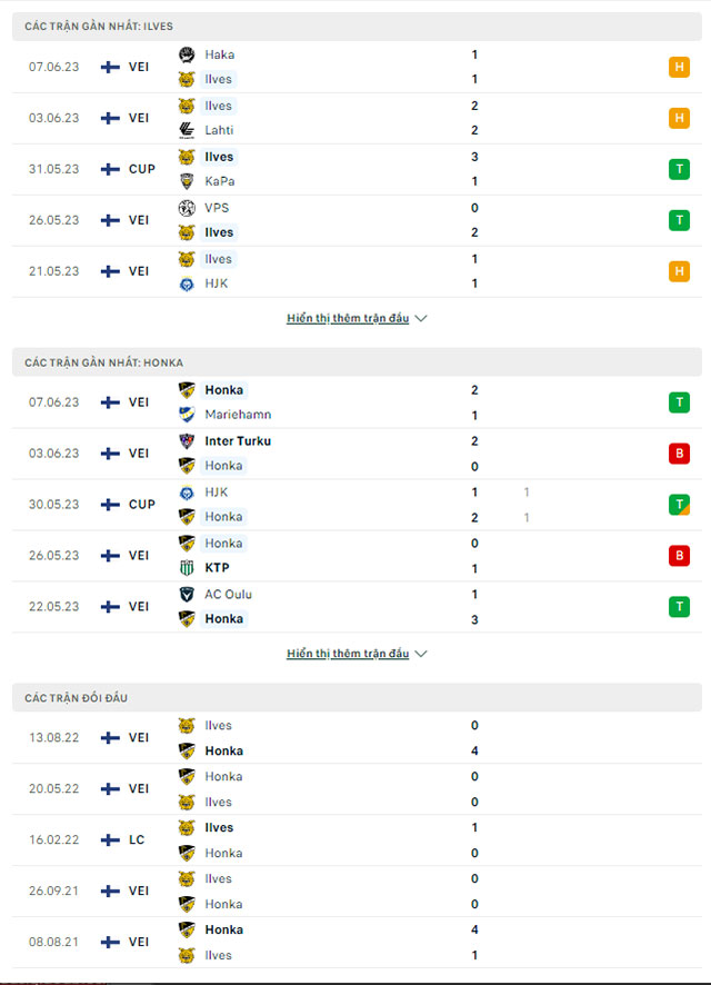 Lật tẩy nh&agrave; c&aacute;i h&ocirc;m nay: Ilves Tampere vs Honka, 20h00 ng&agrave;y 11/6 - Ảnh 1