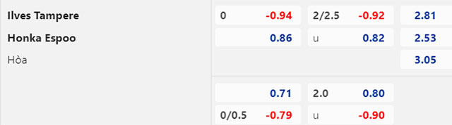 Lật tẩy nh&agrave; c&aacute;i h&ocirc;m nay: Ilves Tampere vs Honka, 20h00 ng&agrave;y 11/6 - Ảnh 2