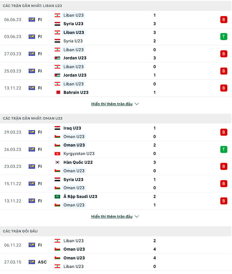 Lật tẩy nh&agrave; c&aacute;i h&ocirc;m nay: U23 Oman vs U23 Li Băng, 22h30 ng&agrave;y 12/6 - Ảnh 1