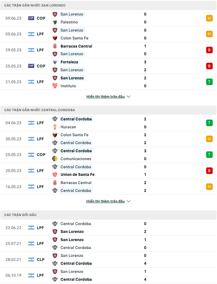 Nhận định San Lorenzo vs Central Cordoba, 3h00 ngày 13/6: Củng cố vị trí - Ảnh 2