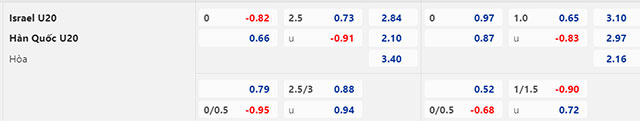 Soi kèo hiệp 1 U20 Israel vs U20 Hàn Quốc, 00h30 ngày 12/6  - Ảnh 2