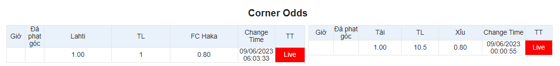 Soi kèo phạt góc Lahti vs FC Haka, 22h30 ngày 11/6: Chọn chủ nhà - Ảnh 1