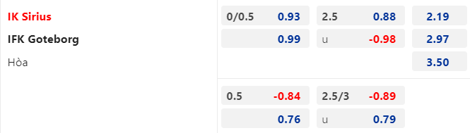 T&agrave;i xỉu ngon nhất h&ocirc;m nay: IK Sirius FK vs IFK Goteborg, 20h00 ng&agrave;y 11/6 - Ảnh 1