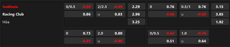Tip b&oacute;ng ngon nhất h&ocirc;m nay: Instituto Cordoba vs Racing Club, 07h45 ng&agrave;y 13/6 - Ảnh 4