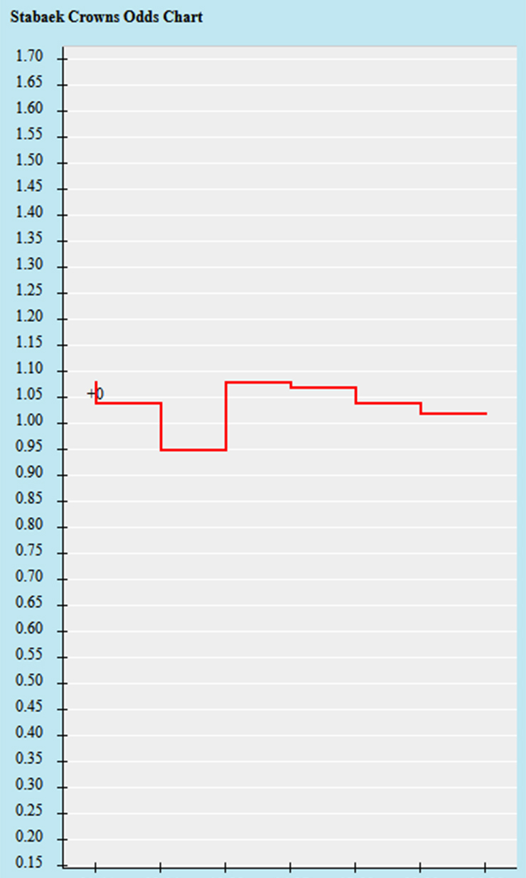 Trận cầu v&agrave;ng h&ocirc;m nay: Stabaek vs Rosenborg, 22h00 ng&agrave;y 11/6 - Ảnh 1