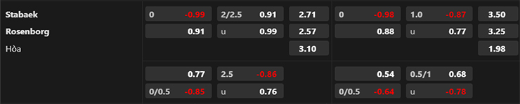 Trận cầu v&agrave;ng h&ocirc;m nay: Stabaek vs Rosenborg, 22h00 ng&agrave;y 11/6 - Ảnh 4