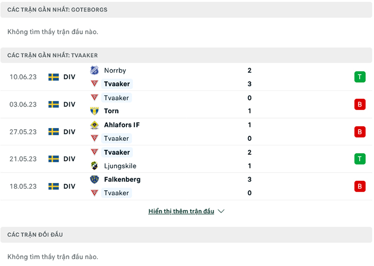 Nhận định Goteborgs vs Tvaakers, 0h15 ng&agrave;y 14/6: T&acirc;n binh gặp kh&oacute; - Ảnh 1