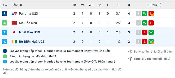 Nhận định U19 Nhật Bản vs U23 Bờ Biển Ng&agrave;, 19h00 ng&agrave;y 13/6: Lại h&ograve;a - Ảnh 1