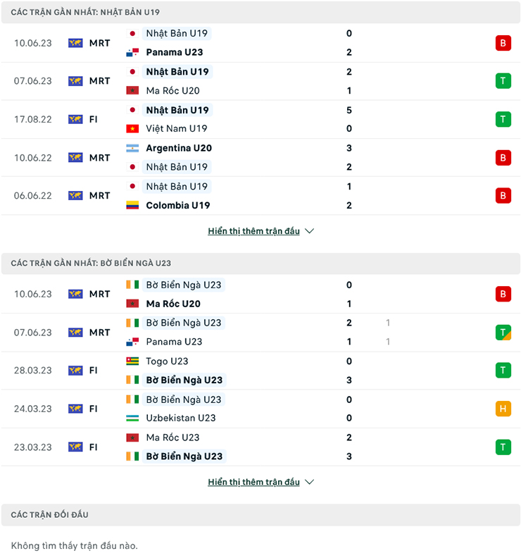 Nhận định U19 Nhật Bản vs U23 Bờ Biển Ng&agrave;, 19h00 ng&agrave;y 13/6: Lại h&ograve;a - Ảnh 2