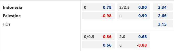 Nhận định Indonesia vs Palestine, 19h30 ngày 14/6: Indo ngoi lên - Ảnh 1