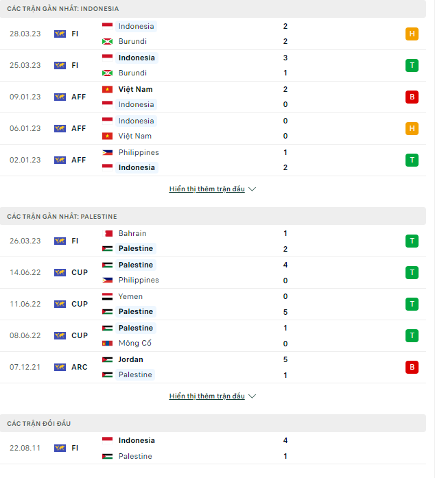 Nhận định Indonesia vs Palestine, 19h30 ngày 14/6: Indo ngoi lên - Ảnh 2