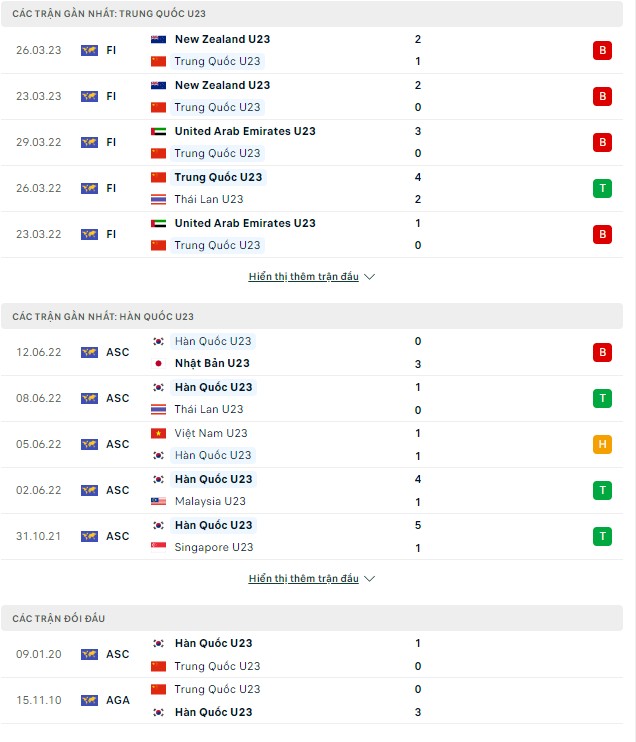 Nhận định U23 Trung Quốc vs U23 Hàn Quốc, 17h00 ngày 15/6: Chủ nhà gây bất ngờ  - Ảnh 2