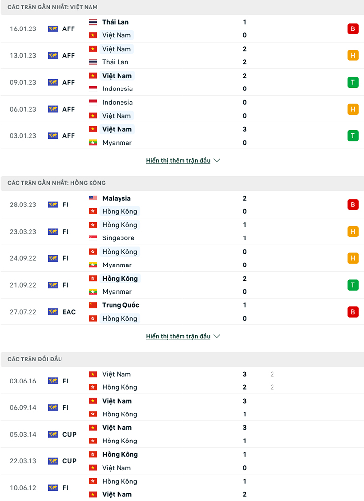 Nhận định Việt Nam vs Hồng Kông, 19h30 ngày 15/6: Rồng vàng bay cao - Ảnh 1
