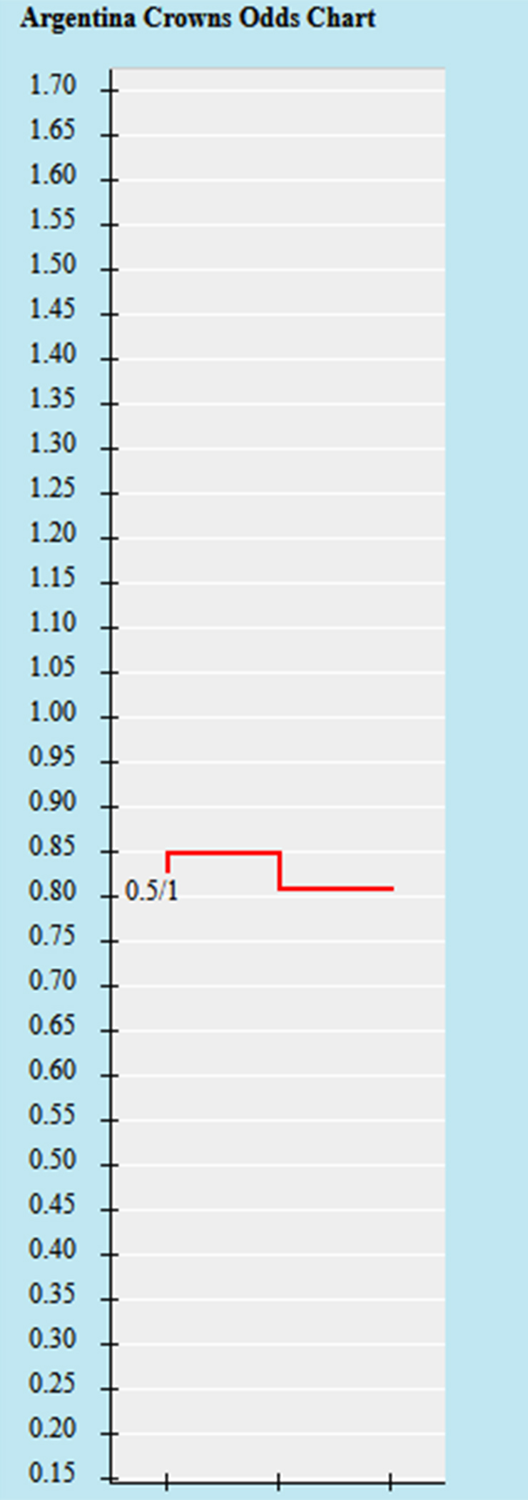 Soi kèo hiệp 1 Argentina vs Úc, 19h00 ngày 15/6 - Ảnh 2