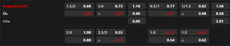 Soi kèo hiệp 1 Argentina vs Úc, 19h00 ngày 15/6 - Ảnh 3
