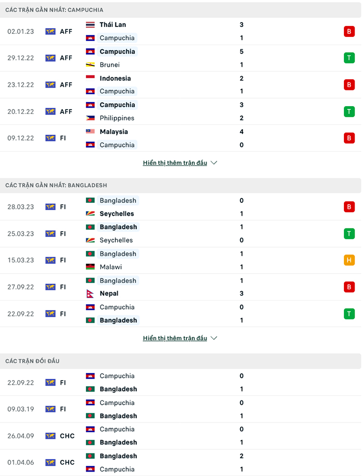 Trận bóng đáng ngờ nhất hôm nay: Campuchia vs Bangladesh, 19h00 ngày 15/6 - Ảnh 1