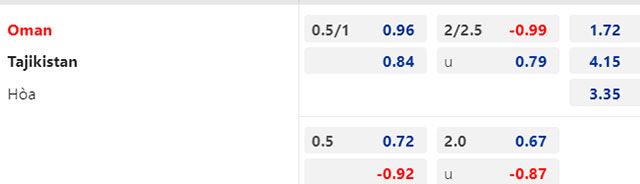 Trận bóng đáng ngờ nhất hôm nay: Oman vs Tajikistan, 20h30 ngày 14/6  - Ảnh 2