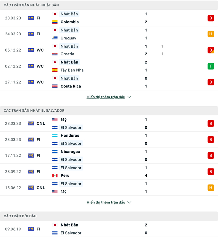 Trận cầu vàng hôm nay: Nhật Bản vs El Salvador, 17h10 ngày 15/6 - Ảnh 1