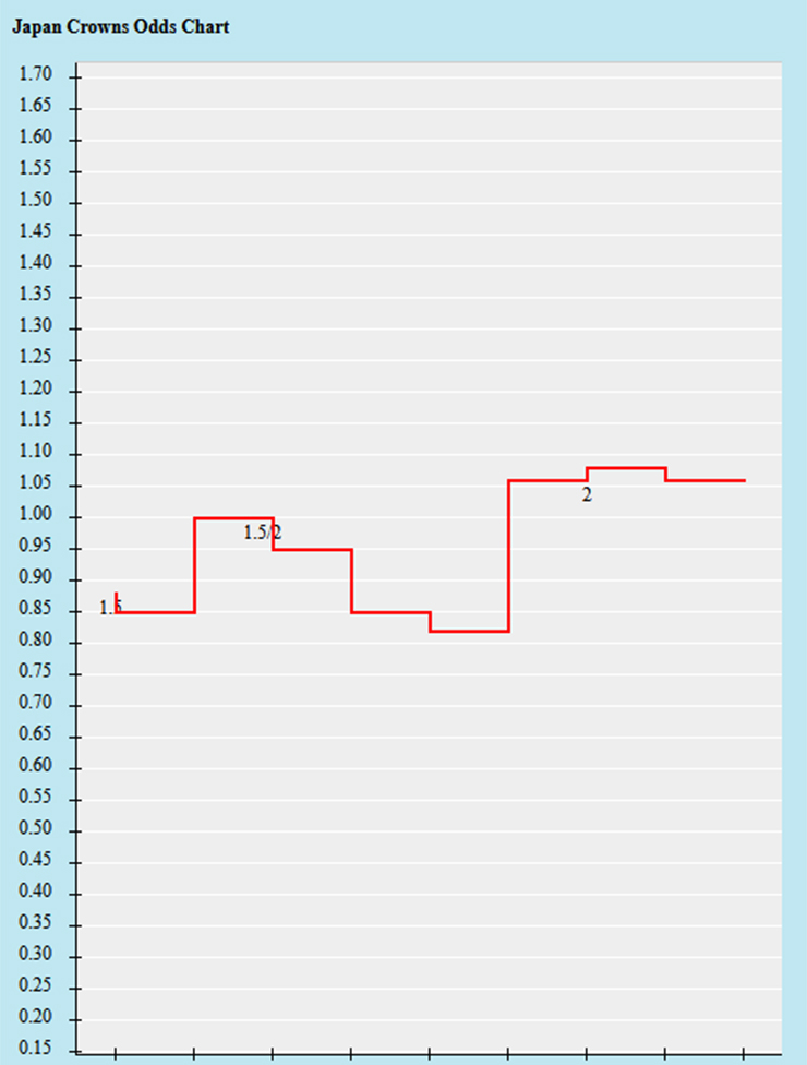 Trận cầu vàng hôm nay: Nhật Bản vs El Salvador, 17h10 ngày 15/6 - Ảnh 4