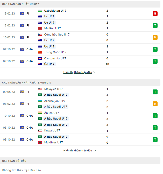 Nhận định U17 Úc vs U17 Saudi Arabia, 17h00 ngày 15/6: Nghiêng về “Chuột túi” - Ảnh 2