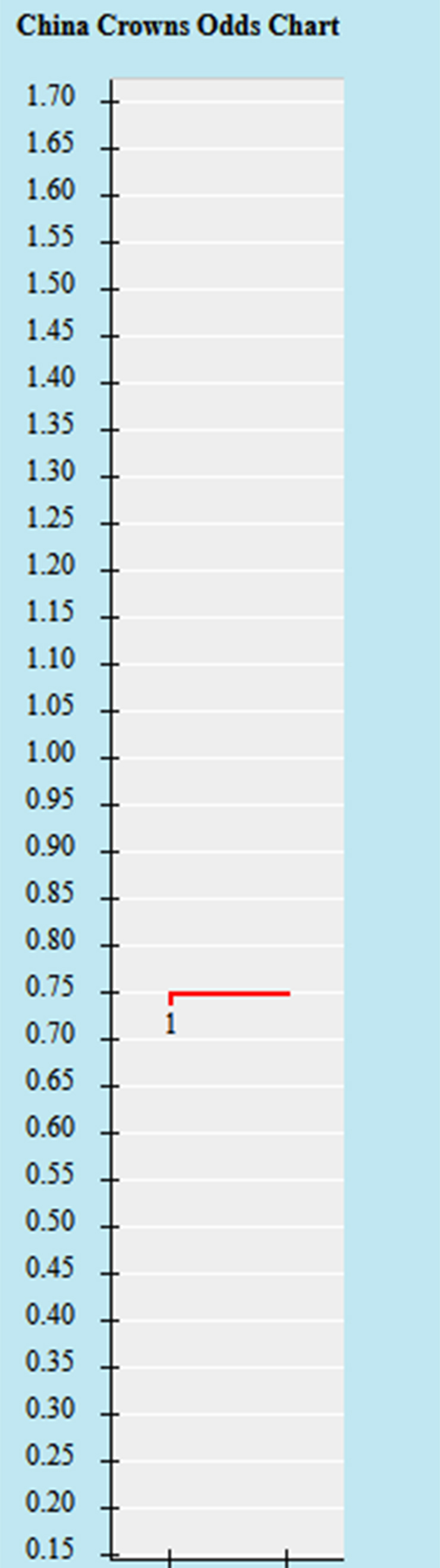 Soi kèo hiệp 1 Trung Quốc vs Myanmar, 17h30 ngày 16/6 - Ảnh 3