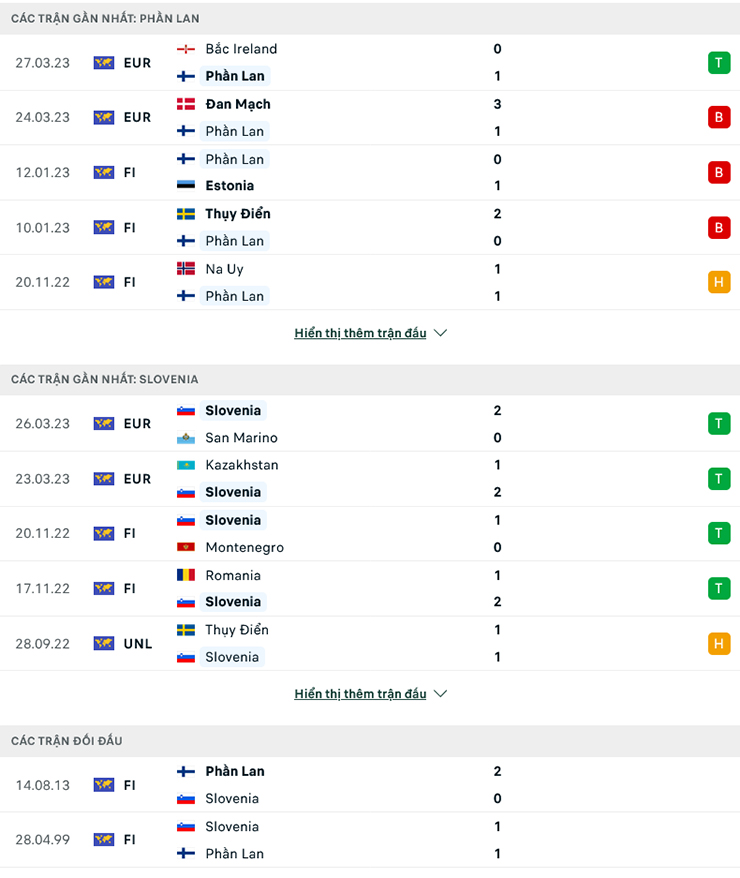 Soi kèo phạt góc Phần Lan vs Slovenia, 23h00 ngày 16/6 - Ảnh 3