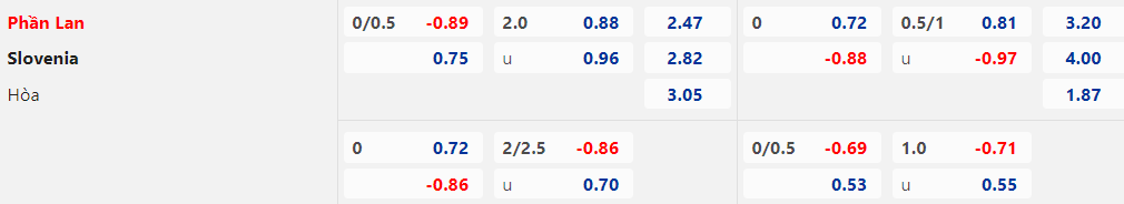 Soi kèo hiệp 1 Phần Lan vs Slovenia, 23h00 ngày 16/6 - Ảnh 1