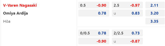 Trận b&oacute;ng đ&aacute;ng ngờ nhất h&ocirc;m nay: V-Varen Nagasaki vs Omiya Ardija, 17h00 ng&agrave;y 17/6 - Ảnh 1