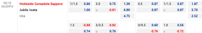 Lật tẩy nhà cái hôm nay: Consadole Sapporo vs Jubilo Iwata, 16h00 ngày 18/6 - Ảnh 1